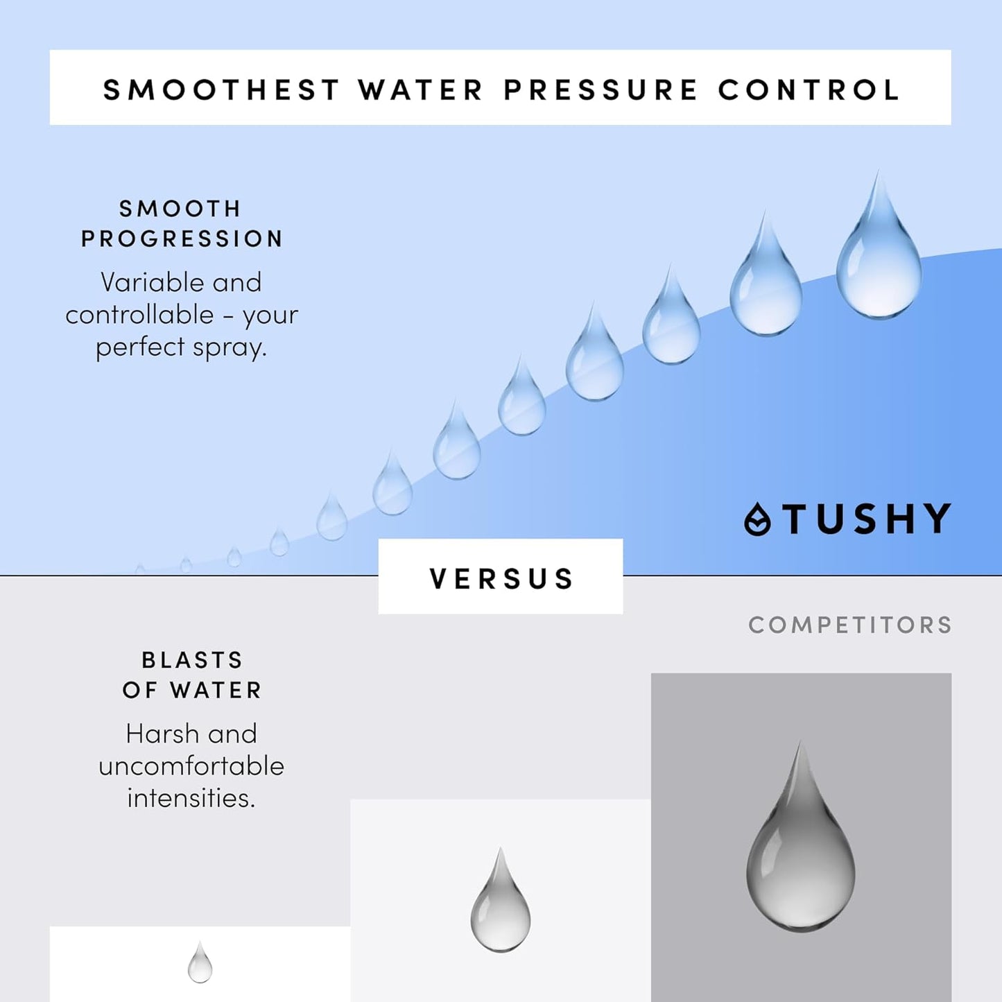 TUSHY Classic 3.0 Bidet Toilet Seat Attachment - A Non-Electric Self Cleaning Water Sprayer with Adjustable Water Pressure Nozzle, Angle Control & Easy Home Installation (White/Gunmetal)