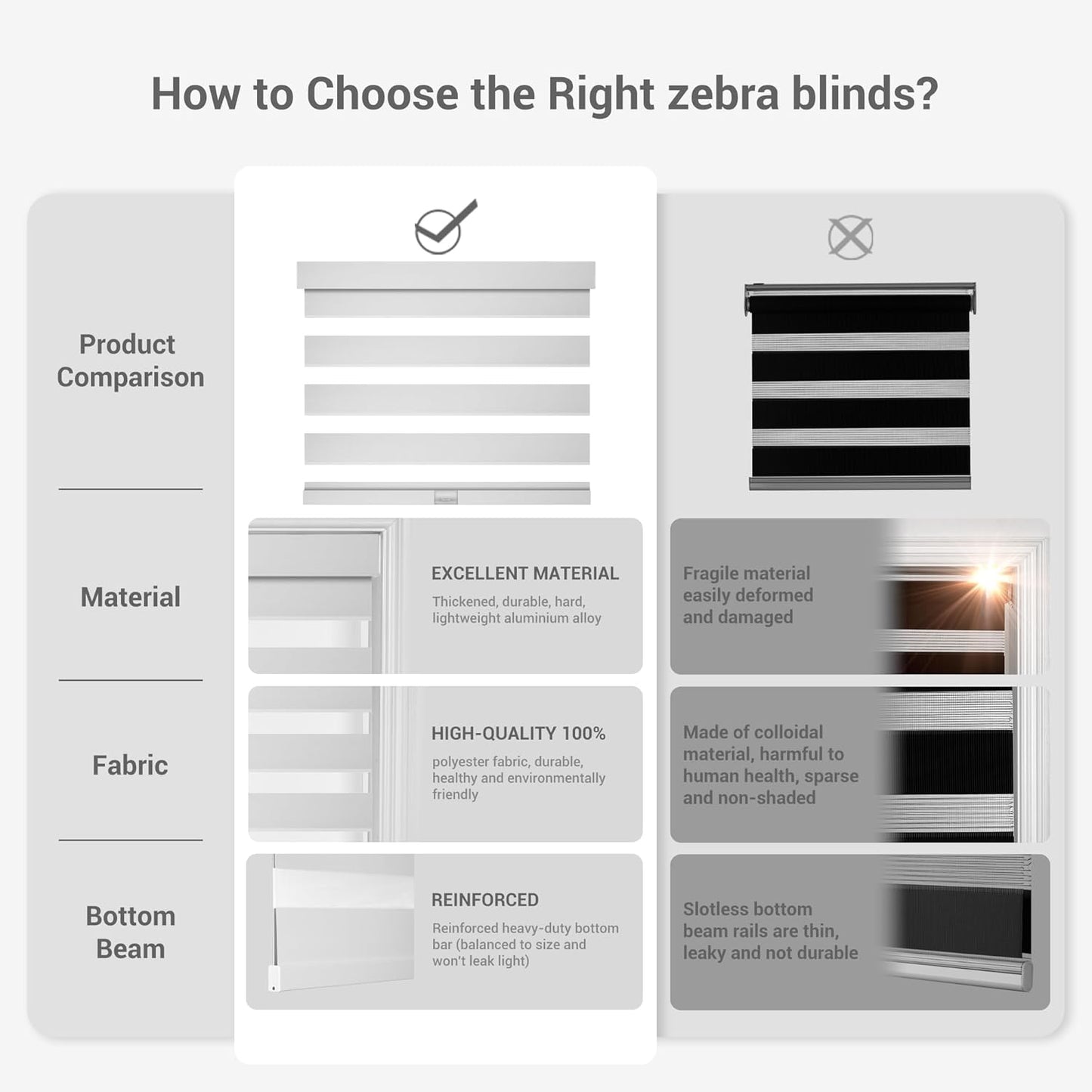 Cordless Zebra Blinds for Windows, Blackout Interior Blinds,Easy to Install,UV Protection,for Offices and Home,Custom Roller Shades, Solid White, 40" W x 80" H