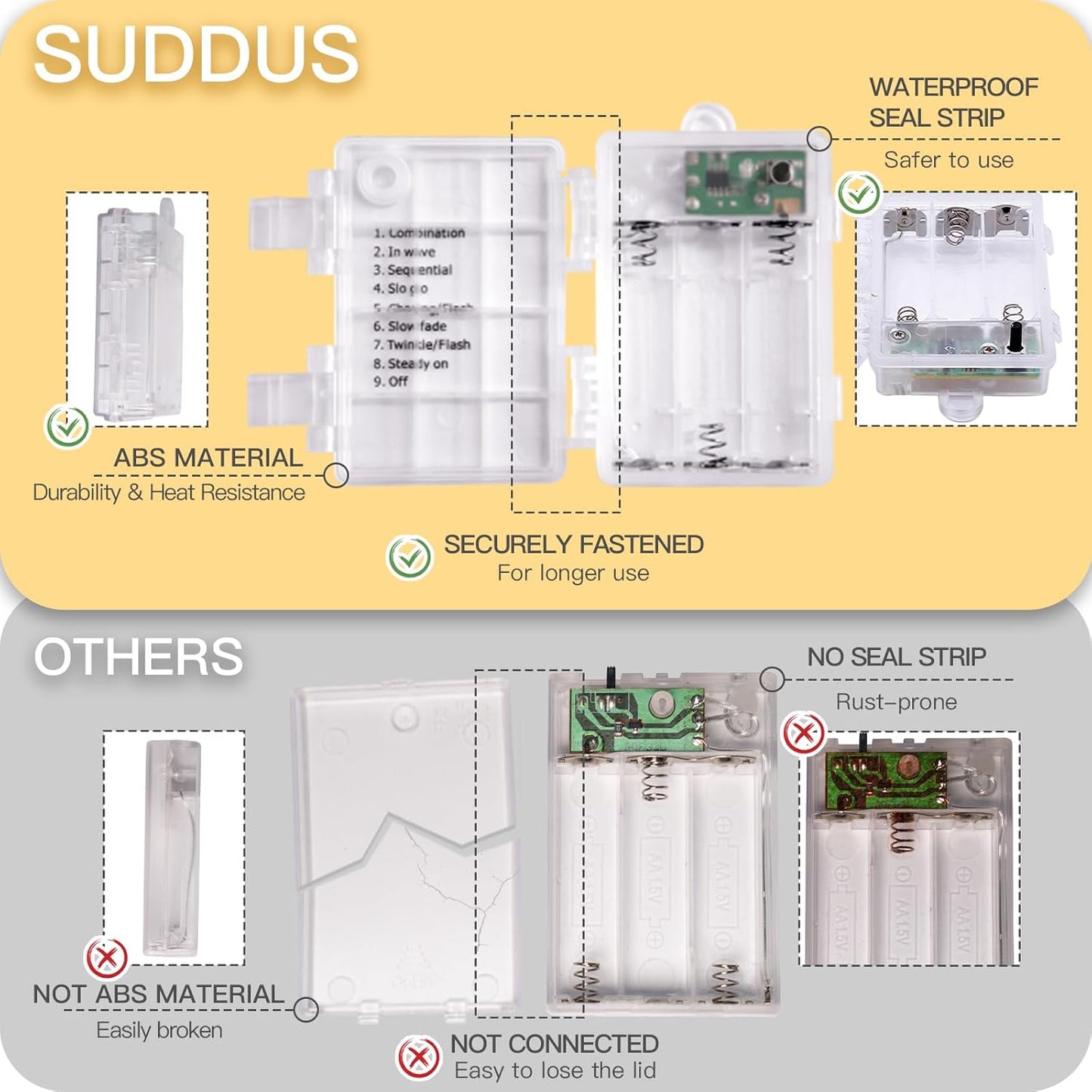 suddus 33ft 100 LED Outdoor String Lights, Warm White Fairy Lights Battery Operated with Remote, Led Twinkle Lights for Bedroom, Dorm, Backyard, Wedding, Tree, Mason Jar, Wall, Christmas