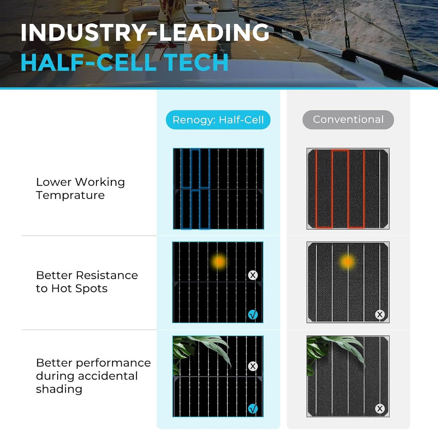 Renogy 100W Solar Panel 12V, Flexible Solar Panel 100 Watt 22% High-Efficiency, 240° Ultra Lightweight Solar Panels for Marine RV Cabin Van Car Boat Camping Curve Surfaces, Black
