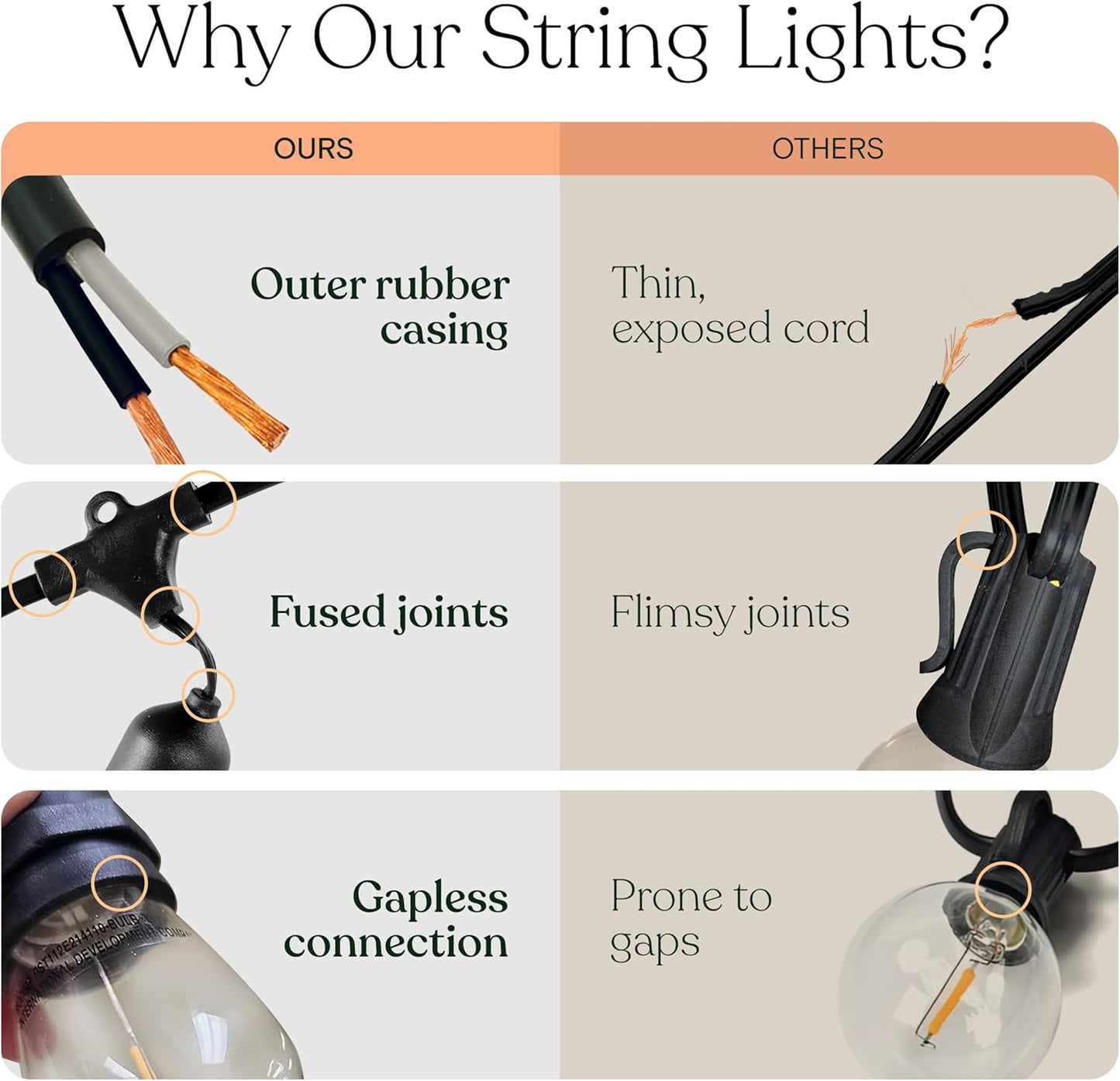 Brightech Ambience Pro Incandescent Outdoor String Lights - Commercial Grade Waterproof Patio Lights with 24 Ft Dimmable Edison Bulbs, Porch String Lights for Patio, Backyard, Christmas - 7 Bulbs 11W