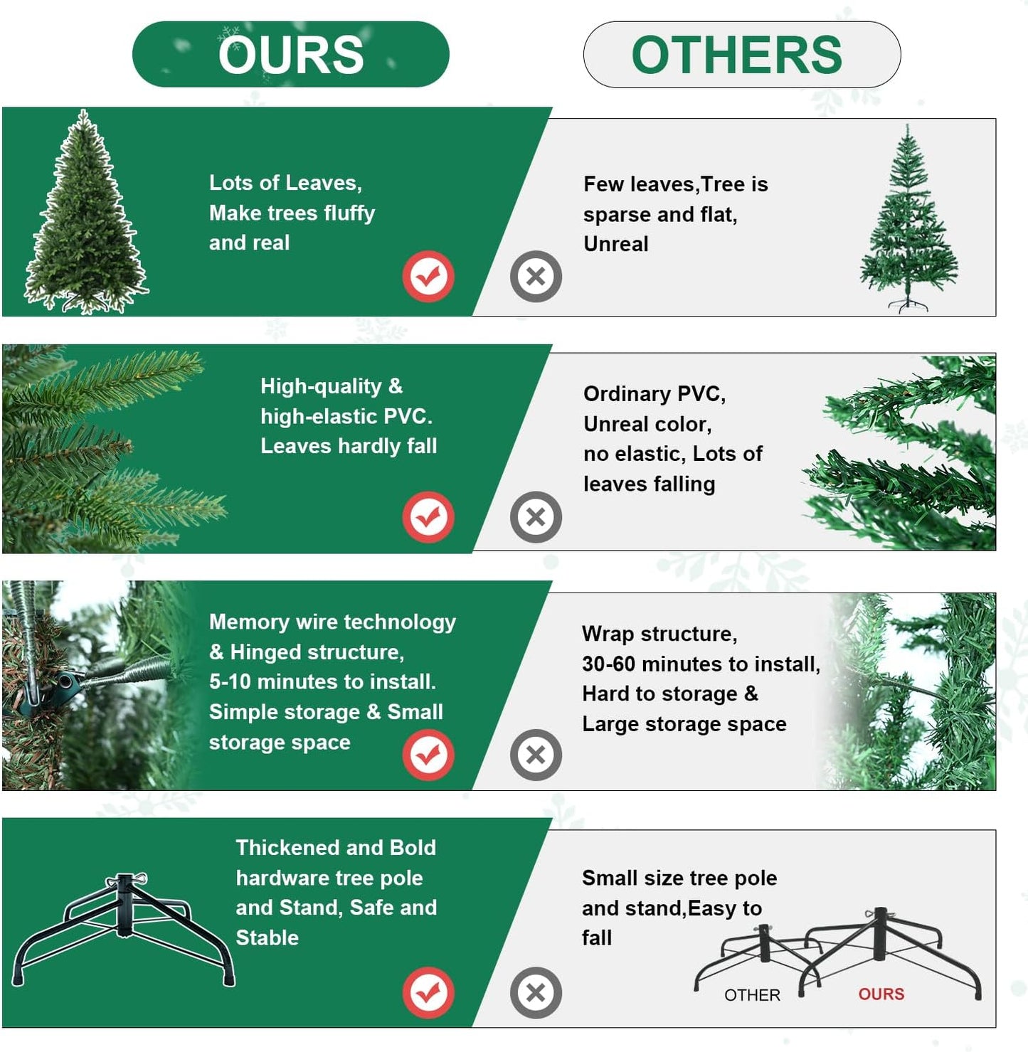7.5 FT Artificial Christmas Tree with 2239 PE&PVC Mixed Branch Tips, Unlit Hinged Premium Spruce Fake Xmas Trees, Green, Foldable Base