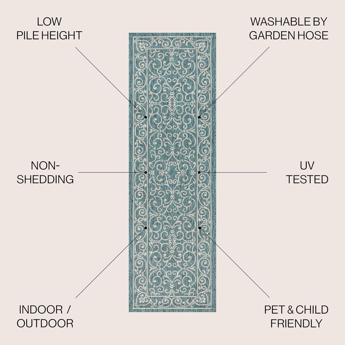 JONATHAN Y Vintage Filigree Indoor Outdoor Runner Rug 2X8 Teal/Gray, Charleston Textured Weave for Backyard, Patio, Porch, Easy-Cleaning, High Traffic, Pet-Friendly, Non-Shedding (SMB106F-28)