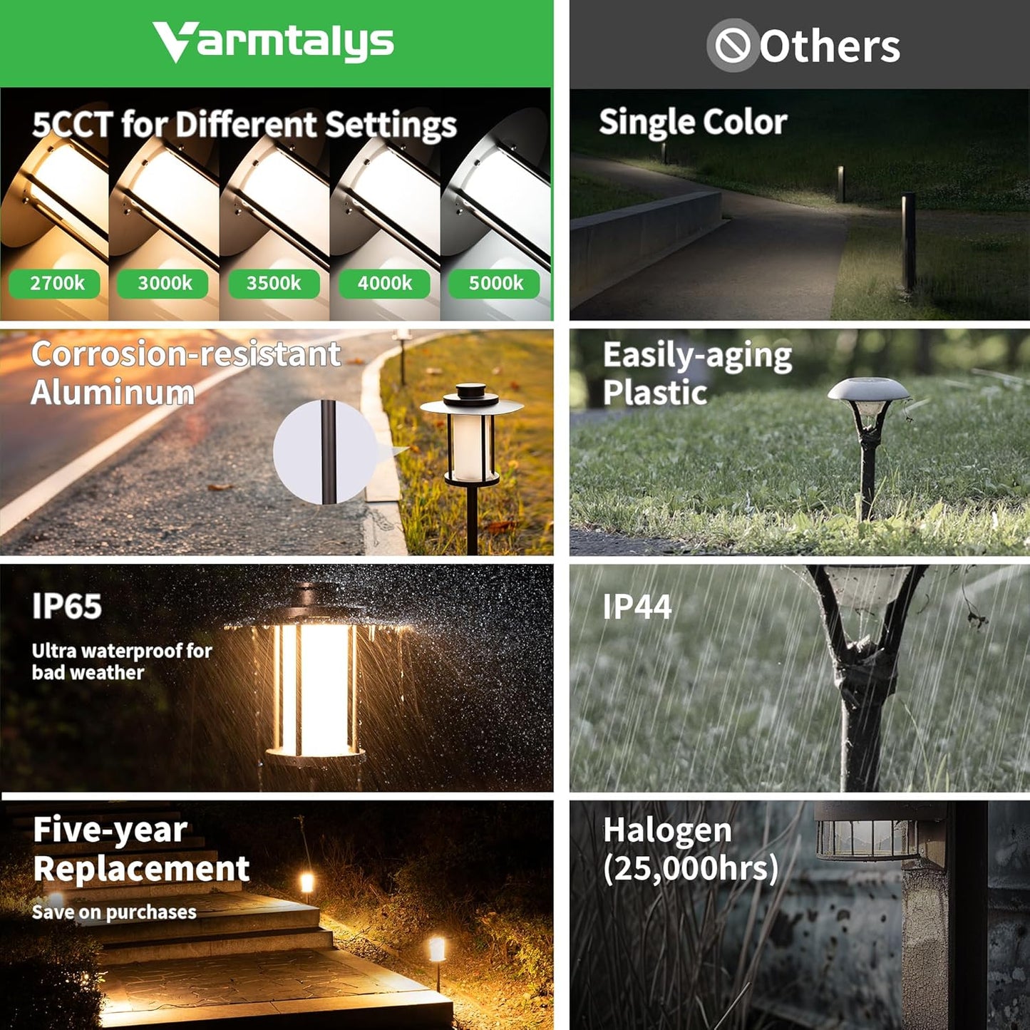 12V Landscape Path Light, 5 Color Temperature Selectable Pathlight LED, IP65 Waterproof Walkway Lights Low Voltage Hardwired, 5W 150LM ORB Metal Outdoor for Garden Walking Area (8 Pack)